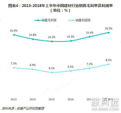 浅析2018中国建材行业 稳中有变